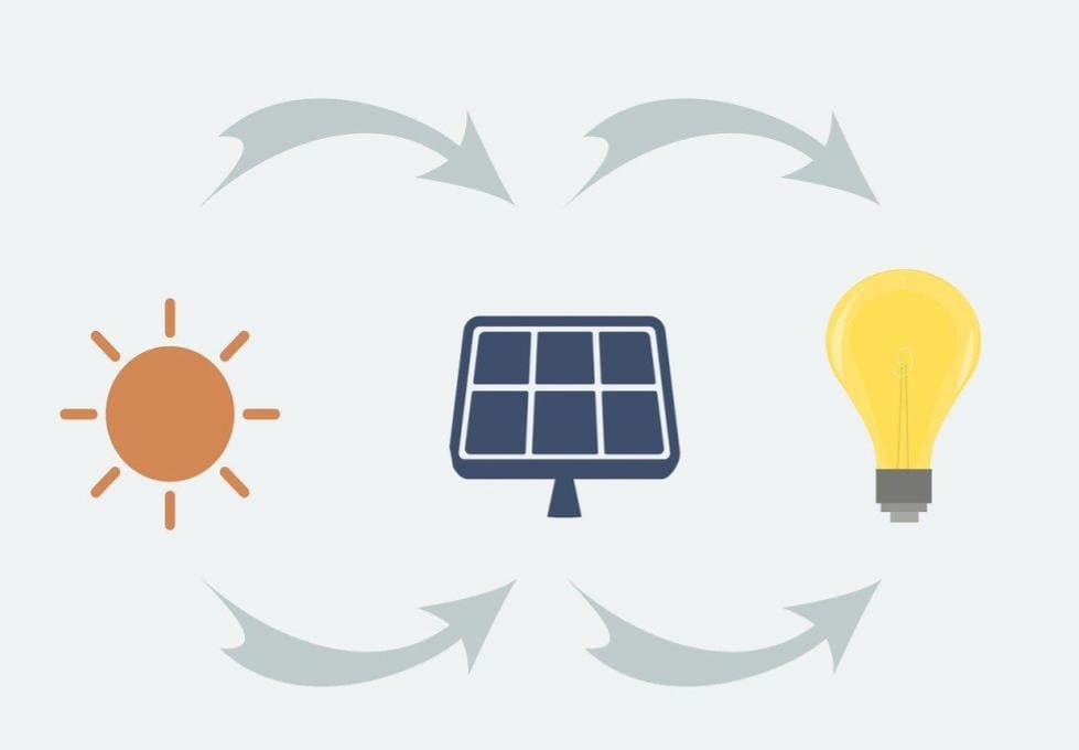 produce-solar-power-panels